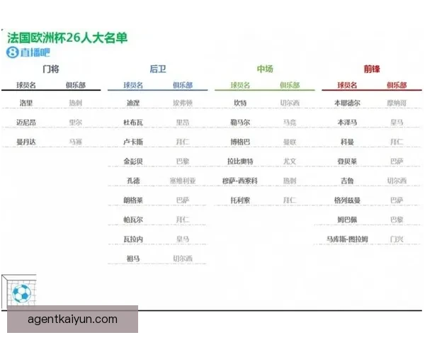 欧洲杯预选赛大名单公布，球队战斗力值得关注